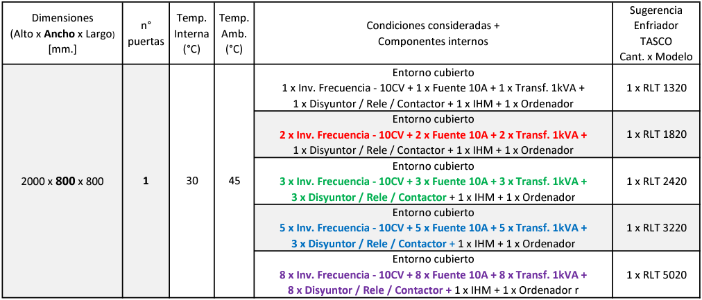 Tabla de selección rápida