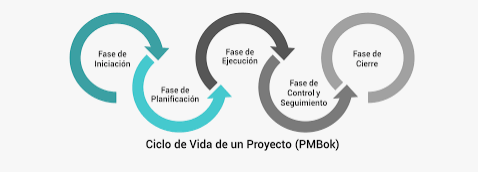 Ciclo de Vida Proyecto